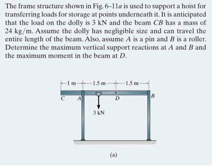 Solved The frame structure shown in Fig. 6–11a is used to | Chegg.com