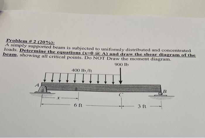 Solved Problem \#2 (20\%): A simply supported beam is | Chegg.com