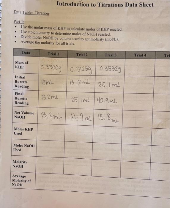 Solved Part 2: - Use the volume of NaOH used and the | Chegg.com