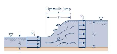 hydraulic jump experiment