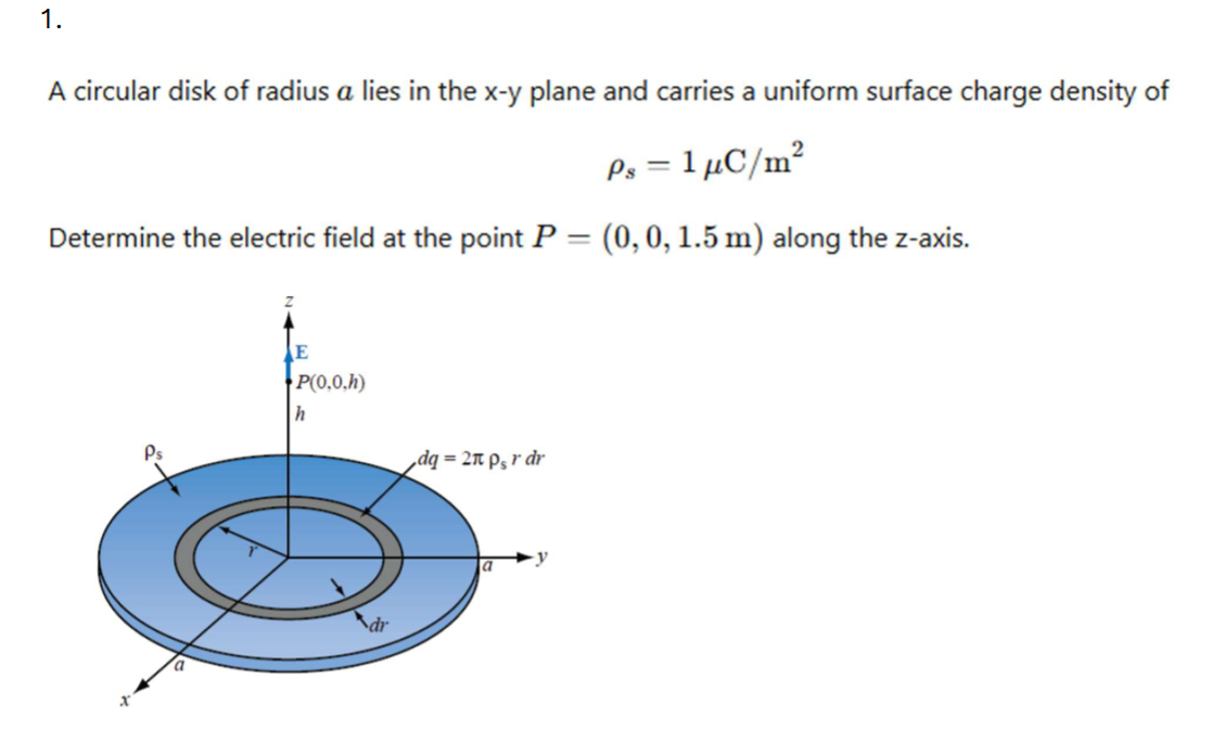Solved A circular disk of ﻿radius a lies in ﻿the x-y ﻿plane | Chegg.com