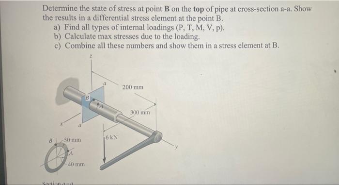 Solved Determine the state of stress at point B on the top | Chegg.com