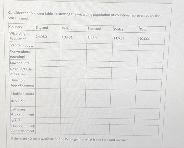 Solved Consider The Following Table Illustrating The | Chegg.com