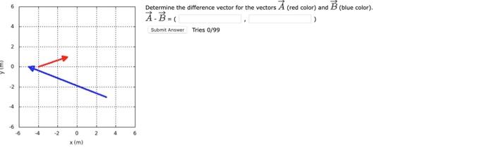 Solved Determine the difference vector for the vectors A | Chegg.com