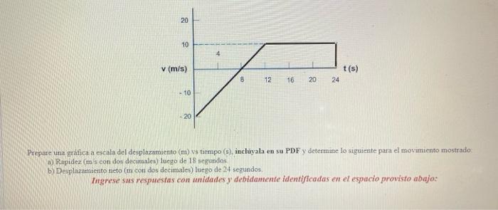 Solved Prepare a scaled graph of displacement (m) vs. time | Chegg.com