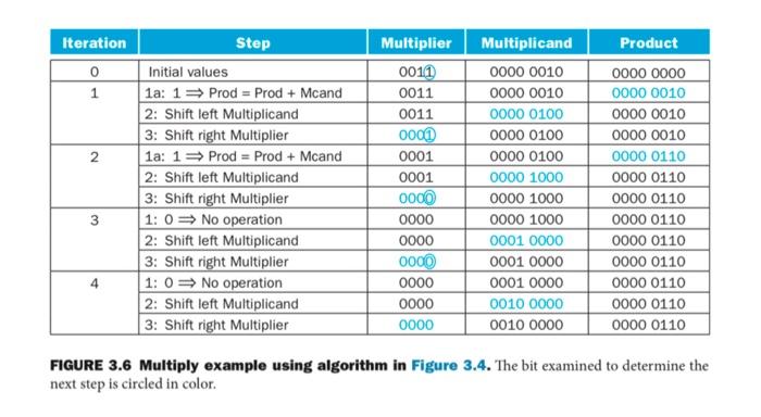 Solved please read the question and do not copy and paste | Chegg.com