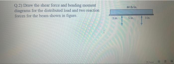 Solved Q.2) Draw The Shear Force And Bending Moment Diagrams | Chegg.com