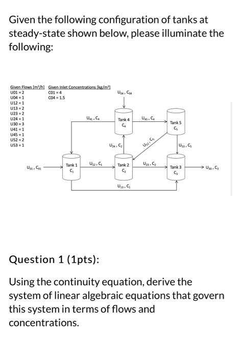 Solved Given the following configuration of tanks at | Chegg.com