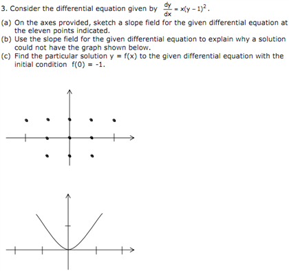 Consider The Differential Equation Given By Dy Dx Chegg Com