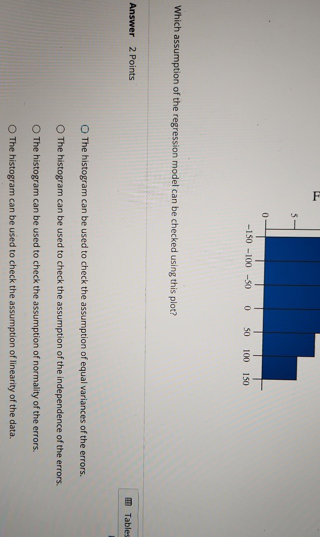 Solved A simple regression model was fitted to estimate the | Chegg.com