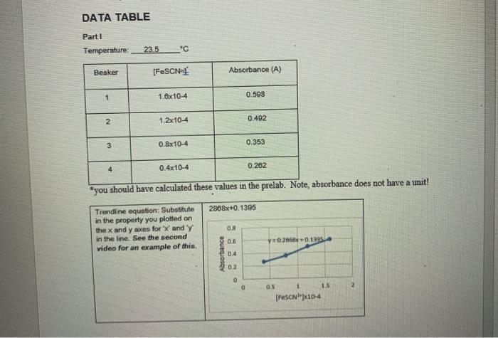 Solved DATA TABLE Part 1 Temperature 23.5 *C Beaker [FeSCN | Chegg.com