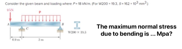 Solved Consider the given beam and loading where P = 18 | Chegg.com