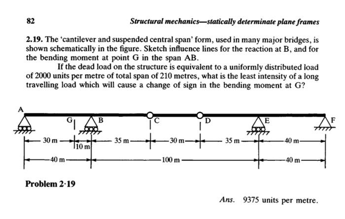 82 Structural mechanics-statically determinate plane | Chegg.com
