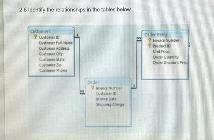 Solved 2.6 Identify the relationships in the tables below. | Chegg.com