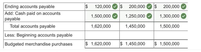 Solved Ahmed Company purchases all merchandise on credit. It | Chegg.com