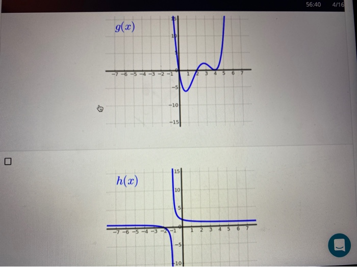 Solved Which of the following shows the graph of a | Chegg.com