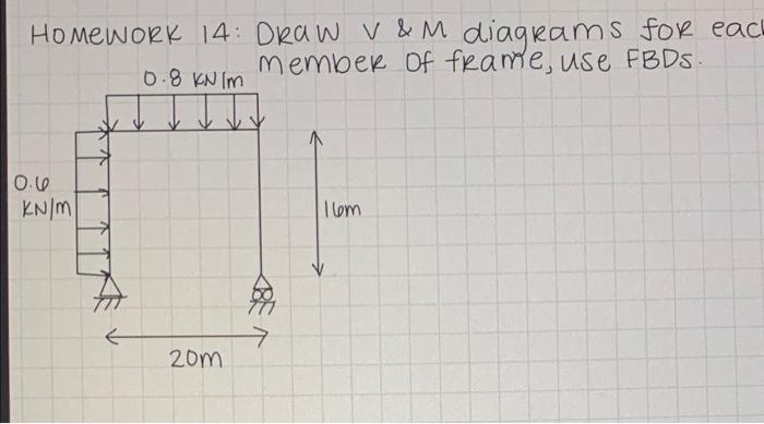 Solved HW 14 Draw vtm ding's for each member of frame, use | Chegg.com