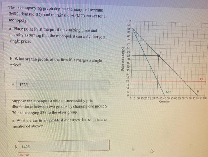 Solved The accompanying graph depicts the marginal revenue | Chegg.com