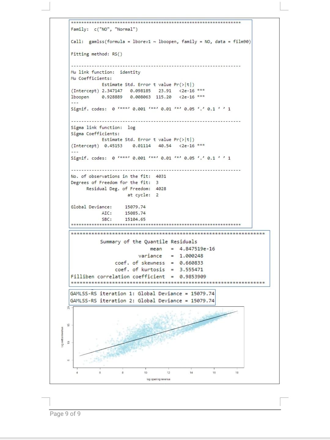 Solved 3 (i). Structure the chunks of code below in a way to | Chegg.com