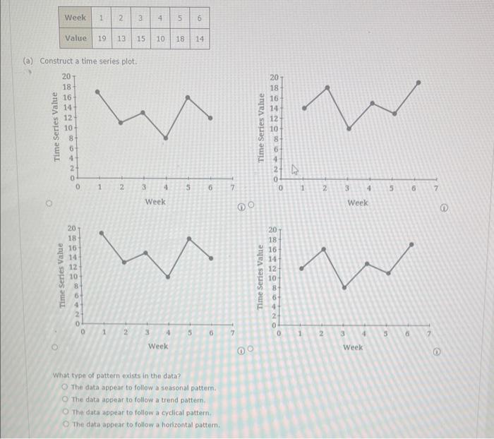 solved-a-construct-a-time-series-plot-what-type-of-chegg