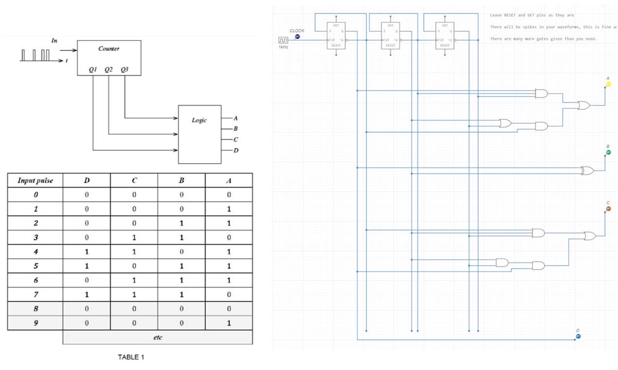 Solved The block diagram of FIGURE 1 ﻿shows a 3 ﻿stage | Chegg.com