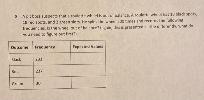 Solved 6. Are NHL hockey players’ birth dates equally | Chegg.com
