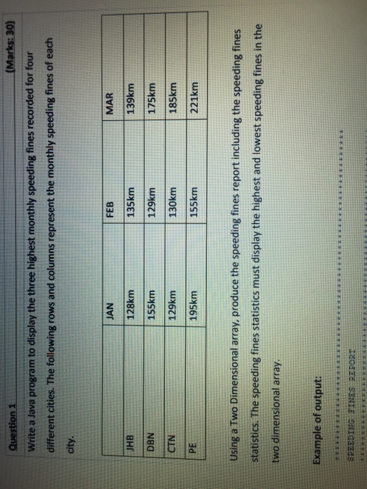 Solved Question 1 (Marks: 30) Write a Java program to | Chegg.com