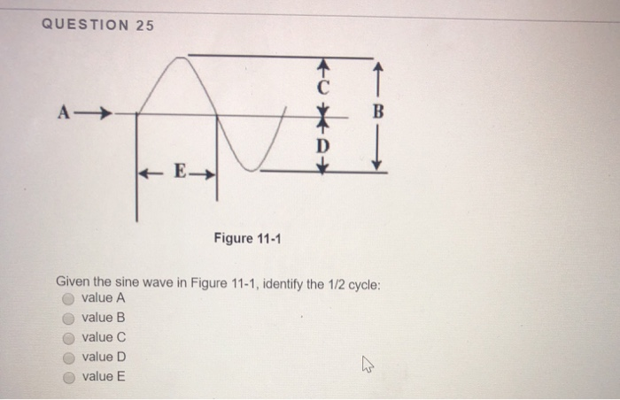 Solved QUESTION 25 A Figure 11-1 Given the sine wave in | Chegg.com