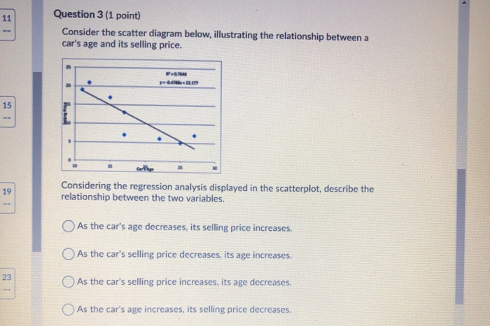 Solved A study was done to analyze the relationship between | Chegg.com