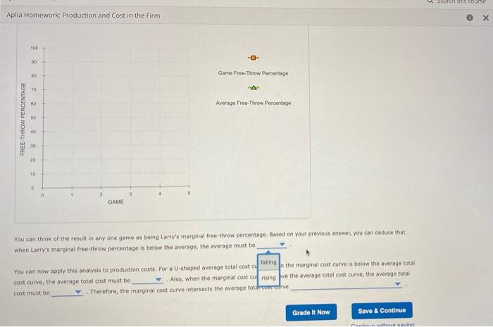 Solved x 5. The relationship between marginal and average | Chegg.com