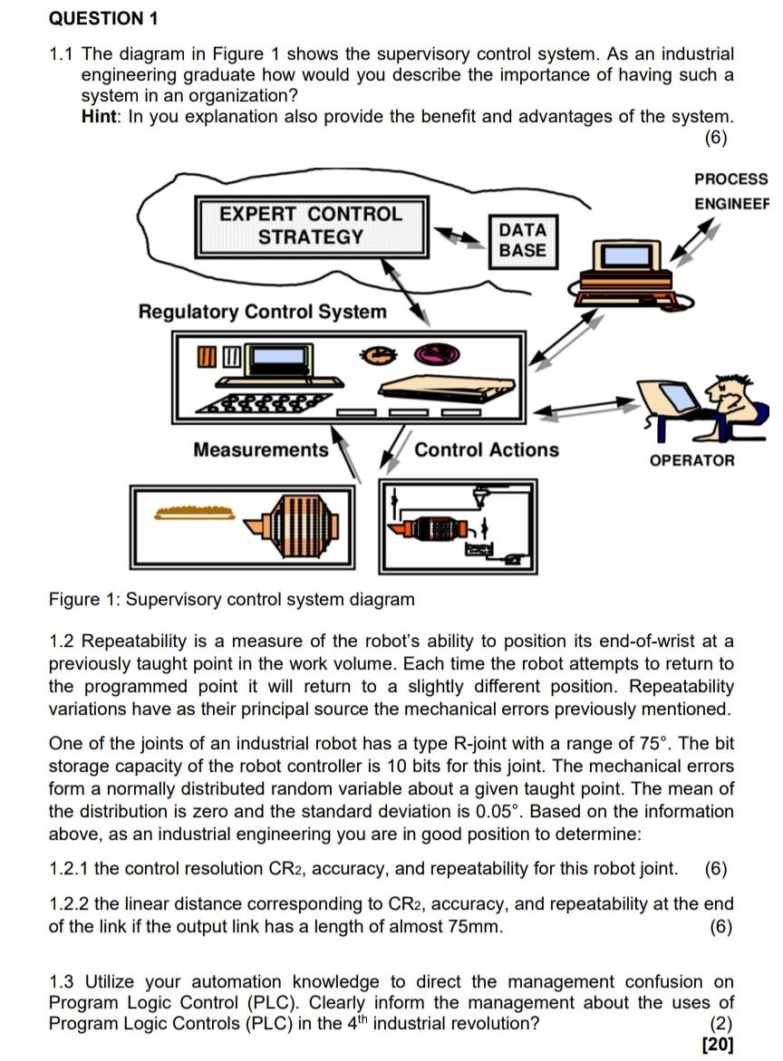 Solved QUESTION 1 1.1 The diagram in Figure 1 shows the | Chegg.com