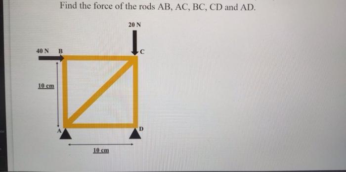 Find the force of the rods AB, AC, BC, CD and AD. 20 ...