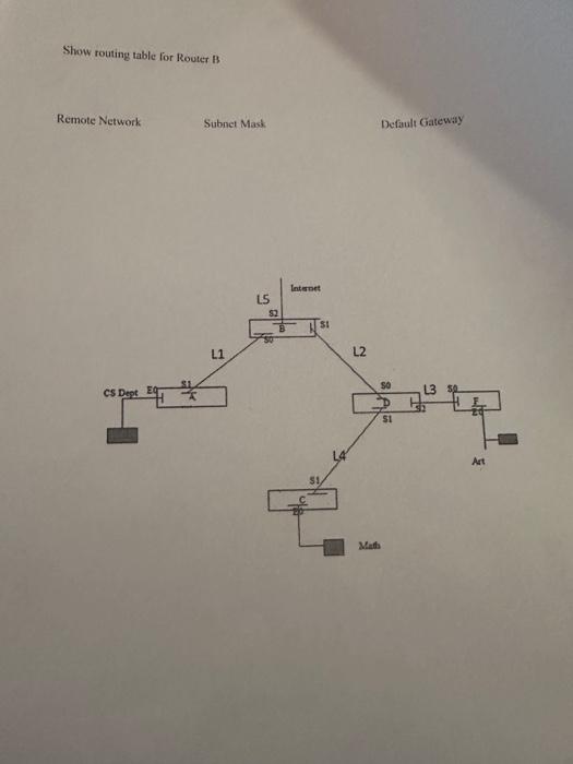 Solved 30. The following figure shows the Network of an | Chegg.com