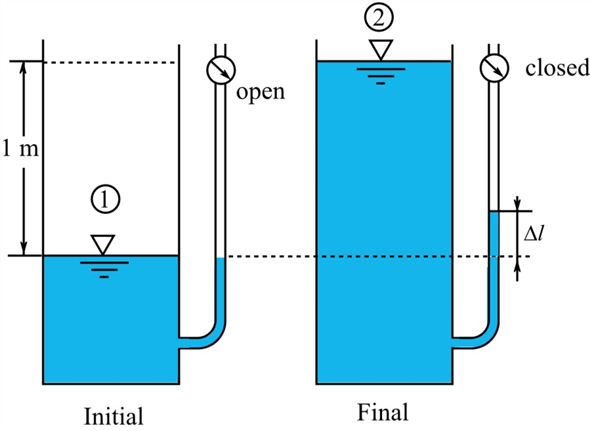 hydrostatic force at the bottom of water tank