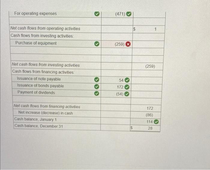 solved-comparative-balance-sheets-for-2024-and-2023-a-chegg