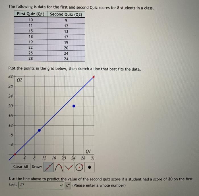 Solved The following is data for the first and second Quiz | Chegg.com