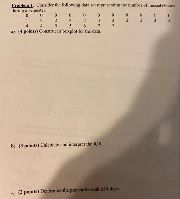 Solved Problem 1: Consider the following data set | Chegg.com