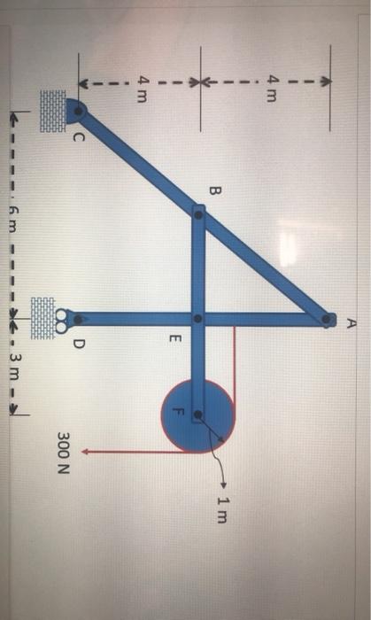 Solved For the frame shown below, determine force components | Chegg.com