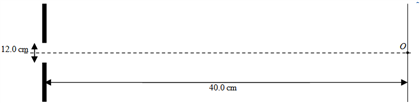 Solved Diffraction occurs for all types of waves, including | Chegg.com