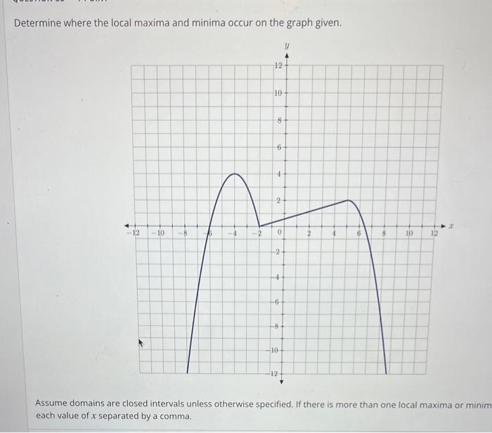 Determine where the local maxima and minima occur on the graph given.
Assume domains are closed intervals unless otherwise sp