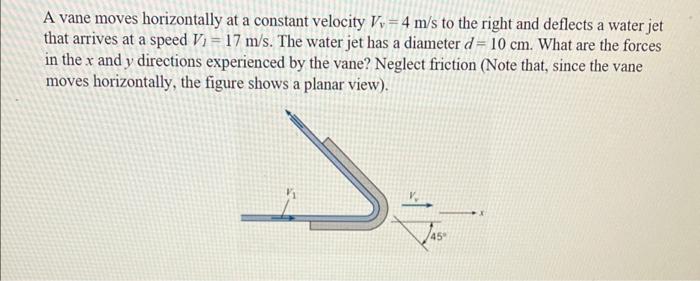 Solved A vane moves horizontally at a constant velocity V. = | Chegg.com