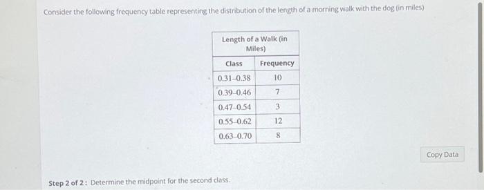 Solved Consider The Following Frequency Table Representing | Chegg.com