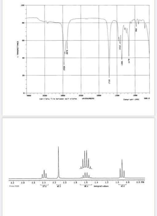 Solved Analyze the IR and NMR spectra of the product ketone.