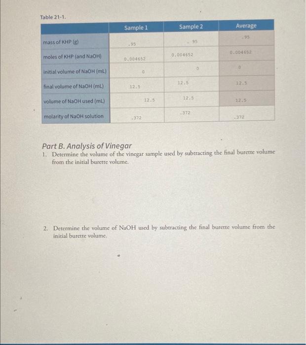 Part B. Analysis of Vinegar
1. Determine the volume of the vinegar sample used by subtracting the final burette volume from t