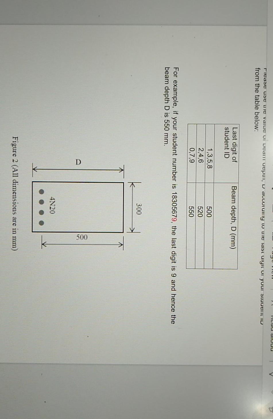 Solved A reinforced concrete beam of rectangular section has | Chegg.com