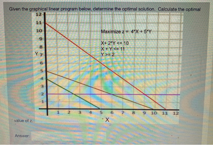 Solved Given the graphical linear program below, determine | Chegg.com