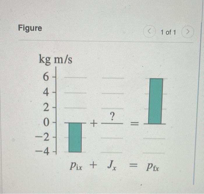 Solved E is an momentum bar chart for a collision
