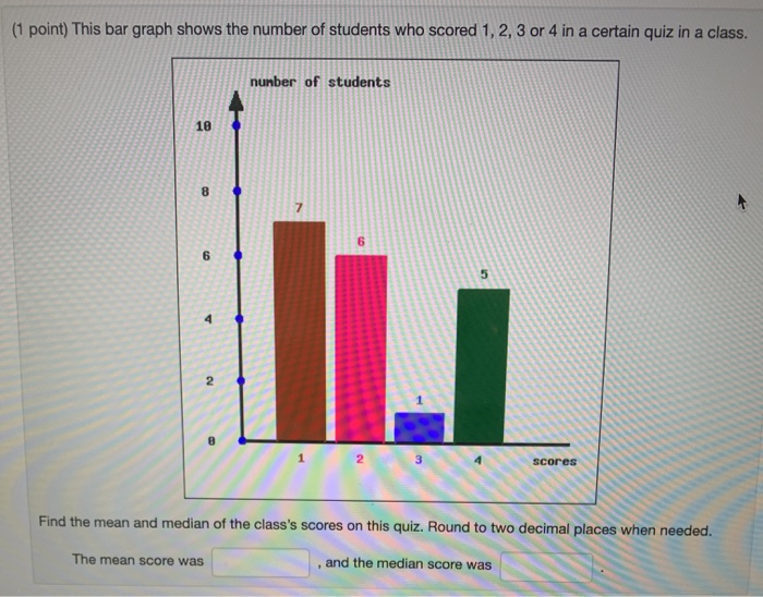 Solved (1 point) This bar graph shows the number of students | Chegg.com