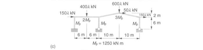 Solved Find the collapse load factor of the frame shown in | Chegg.com