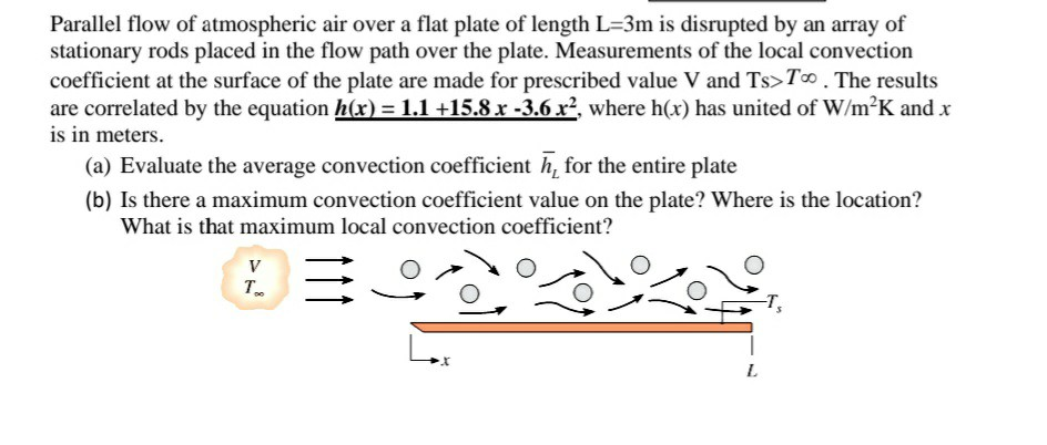 Solved Parallel flow of atmospheric air over a flat plate of | Chegg.com